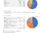頻出ノート【大気概論】お譲りします 頻出ポイントを押さえて効率よく。合格まで最短ルートで。 イメージ2