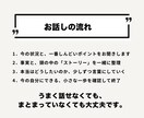 恋愛電話相談｜迷う恋をやめ自分軸に戻るまで聞きます 相手軸の恋愛を終え、自分を選ぶ恋愛相談 イメージ6