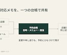 支給原稿を読みやすい5枚のスライドに整えます 編集できるPPTXとPDFで納品 イメージ4