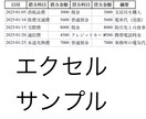 定期・個人事業主様の記帳代行・領収書整理します 面倒な帳簿付けを毎月ラクラク♪ イメージ2