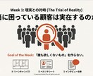 結果の壁打ち、仮説更新と検証計画を一緒に作ります アイデアの壁打ちや７日間の検証スプリントのサポート イメージ3
