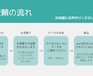 デジタル化　編集できるデータに変えます 紙保存・手書き・画像文字etc...　丁寧に文字を拾います イメージ3