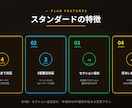 STUDIO製HP保守｜スタンダードを承ります 月4回更新｜セクション追加も含む充実保守プラン イメージ2