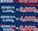 Vtuber,配信者特化の切り抜き動画を作ります あなたのチャンネルを伸ばすお手伝いをします イメージ2