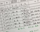 性質と運気にそった子育てアドバイスお伝えします お子さんの気にかけてあげるポイントや特性などをお伝えします。 イメージ4