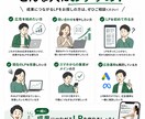 広告運用者が成果につながるLPを制作します マーケティング視点で、問い合わせ・予約につながるLPを制作 イメージ3