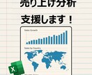 小規模事業者向け売上分析支援します 売上データを分析し、課題発見と改善ヒントをお出しします イメージ1