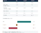 FC加盟前の収支・資金繰りを診断、再計算します フランチャイズ/事業計画のセカンドオピニオン イメージ7