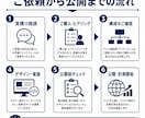 B2Bの問い合わせを増やすLP制作ます 戦略・原稿・実装・計測までワンストップ イメージ6