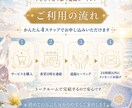 初回限定｜遠隔レイキとマナカードで心を整えます 今のあなたに必要な癒しとメッセージを届けます イメージ4