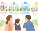 相性鑑定。パートナーや職場、学校など相性鑑定ます 理想の相性を100%とし何%と数字で出すのでわかりやすいです イメージ7