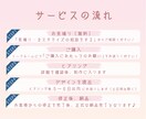 インスタのフィード投稿作成代行します テンプレート＆文章が決まってるけど時間がない方へ イメージ3