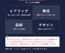 伝えることがもっと楽しくなる資料を作ります 講師が話しやすく、参加者の記憶に残るスライド イメージ3
