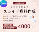 文章を分かりやすい図解スライドにします 情報を整理して「伝わるスライド資料」を制作します イメージ1