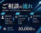 営業戦略と新規開拓を整理します 売れない理由と次の一手を一緒に考えます イメージ4