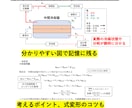 冷凍一種全科目完全攻略ノートをお譲りします 難解な第一種冷凍機械責任者試験を効率よく合格力向上させます！ イメージ3