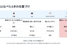 問い合わせ対応を自動化して工数を減らします 手作業・属人化・ツール乱立で業務が複雑になっている状態を整理 イメージ5