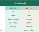忙しいあなたに代わって切り抜き動画作ります 配信者、Vtuberをテンポよく切り抜きします！ イメージ1