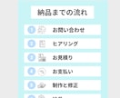 5名様のみ【1000円】にてX図解を作成します 構成設計から対応｜伝わる図解を制作します イメージ4