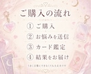 推し変・担降りに迷う気持ちをカードで整理します 好きでいたいのに苦しい気持ちに寄り添います イメージ5