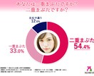 二重になる方法伝授します 一重から二重に！モテるために！かっこよくかわいくなるために！ イメージ3