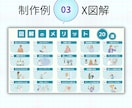 一瞬で伝わる図解作成します SNS、ブログ、コンテンツに使える図解作ります イメージ8