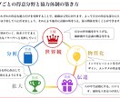 魅力タイプ診断｜強み・才能・働き方を言語化します 魅力を活かし、自分らしく仕事も人間関係も楽しみたい方へ♡ イメージ2