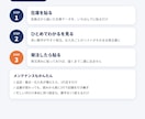 在庫を貼るだけで発注数が出るExcelを販売します 毎週の在庫を貼るだけ。発注する数と理由、KPI表まで自動 イメージ6
