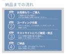お急ぎのコーディング承ります 急ぎのWeb制作・LPコーディングを即日着手 イメージ2