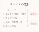 丸投げOK！文章から「伝わるスライド」を作成します 現役国語教員が要点整理＆デザイン。伝わる資料に整えます イメージ7