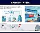 製造業向け技術資料を図解化します 35年の設計経験で複雑な技術資料を分かりやすく見える化 イメージ3