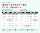 市場・競合を調べ比較表と提案資料にまとめます 公開情報を根拠付きで整理。商談・企画の判断材料に イメージ5