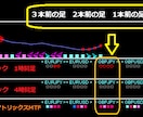 相場の旬を素早く捉えるインジを販売致します 相場の勢いが出始めた通貨が把握できるインジケータを作ってみた イメージ3