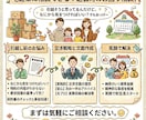元管理会社12年宅建士が退去精算をサポートします 見積書の適正査定と交渉のコツを伝授します！ イメージ1