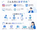 Meta広告の設定から配信開始までまとめて対応ます インバウンド向けも。Meta広告の設定から配信開始まで対応 イメージ4