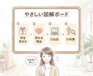 ココナラで何を売るか分からない人向け実売設計します 考えなくていい。売れる順番だけをまとめた手順書 イメージ4