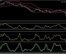 王道インジの勝率表示付きサインツール販売します ボリバン,RSI,CCI,ストキャスのフィルター数値設定装備 イメージ7