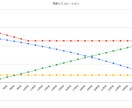 たった5分で30年分！収益計算シート提供します 現役大家も使用中。普通この値段では手に入りません。 イメージ5