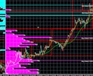 FX　　反転　反発ポイントを見つけます テクニカル分析だけのあなたへ　それだけでは勝てません イメージ2
