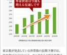 不動産投資の疑問や不安にお答えします 都心部のワンルーム投資についてアドバイスをご提供します。 イメージ1