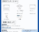PC・スマホ両対応｜柔軟なコーディング承ります スマホ対応まで、まとめて対応可能です イメージ3
