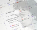 インド占星術で適職と仕事の方向性＋流れを鑑定します 50代から何を仕事にするのか？強み・使命・今やるべきことは？ イメージ3