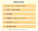 3名限定価格✨伝わるSNS画像を製作します 美容・カフェ｜丁寧なヒアリングで、伝わるデザインを制作します イメージ2