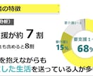 学会・論文向け医療図解を作成します 複雑な内容を、見やすく・伝わる図解へ仕上げます。 イメージ9
