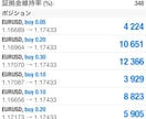 FX自動売買は9割がゴミ。短期10倍の基本技術ます FX自動売買は9割がゴミ。FX裁量トレードの技術と基本伝授 イメージ8