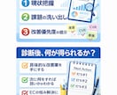 ECが伸びない原因を特定し【限定3,000円】ます 原因を30分で特定します【初回限定3,000円】 イメージ2