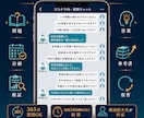 365日！24時間以内に現役医大生が回答します 医学部を本気で目指す高校生のための、質問し放題チャット。 イメージ4