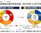 外資系金融機関出身のFPが家計相談にのります 固定費をどこでどのくらい削減して資産形成できるか示します イメージ1