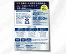 伝わるチラシデザインを制作します 修正回数無制限！納得いくまで一緒に作成します！ イメージ3