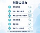 個人向け1ページWebサイトを制作しますます 作品や活動を整理して見やすく仕上げます イメージ5